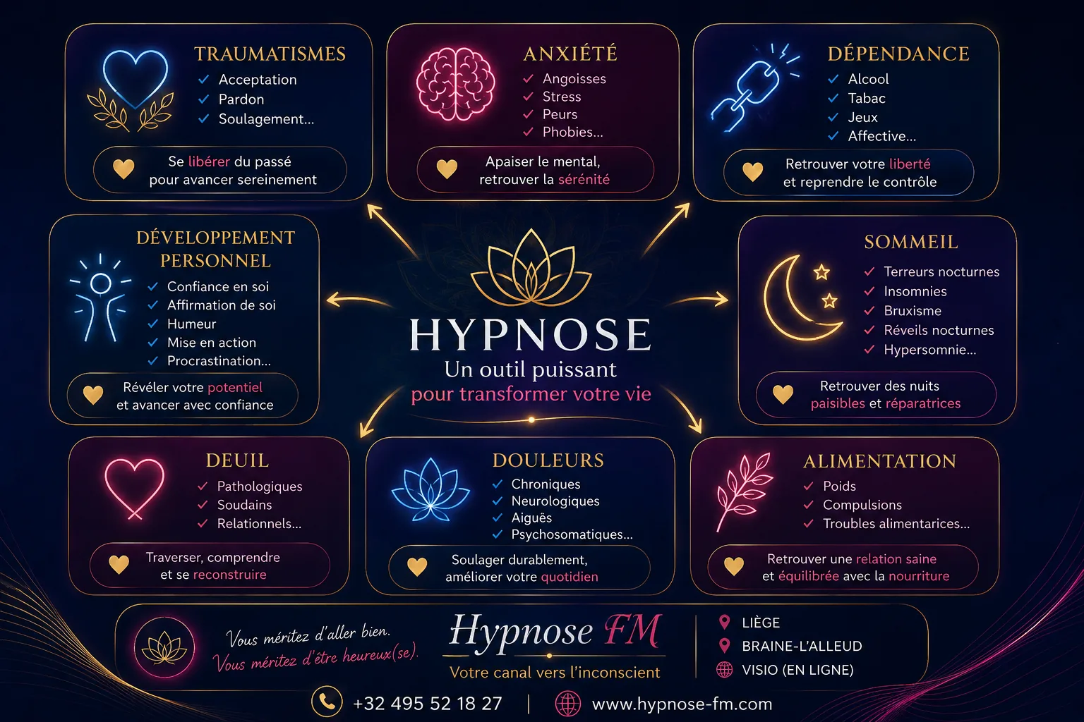 Les problématiques traitées par l'hypnose : traumatismes, anxiété, dépendance, sommeil, développement personnel, deuil, douleurs, alimentation — Hypnose FM Liège et Braine-l'Alleud